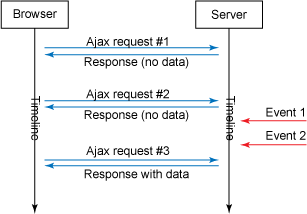 Pooling Diagramı