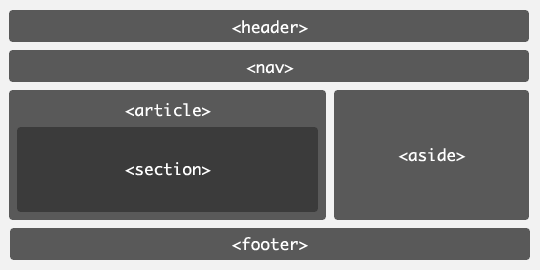 HTML5 ile oluşturulmuş yeni tip döküman yapısı