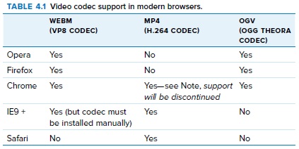 Tarayıcıların video codec desteği
